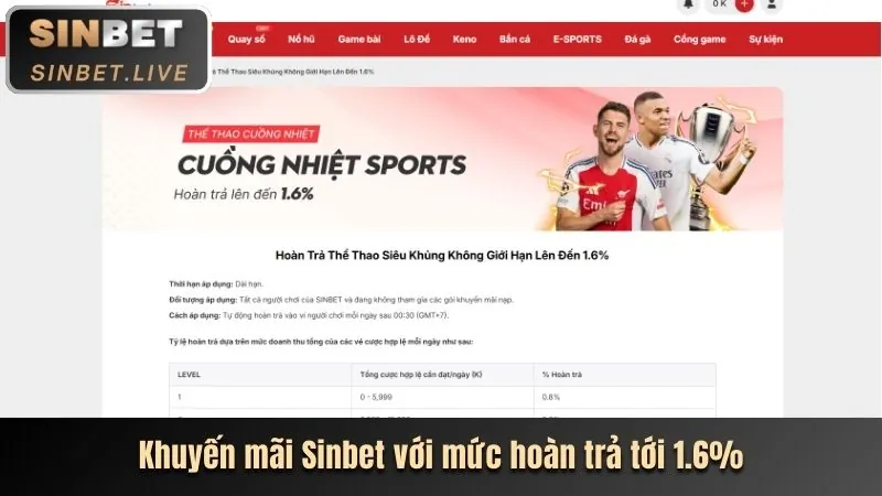 Thưởng nạp tiền hàng ngày Jun88V